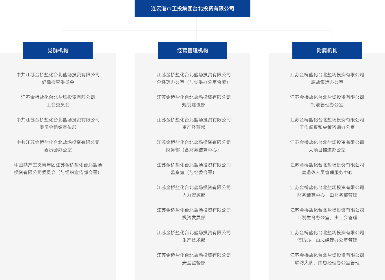 连云港市工投米兰（中国）台北投资有限公司(1)